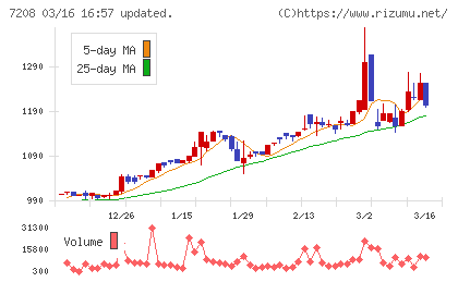 カネミツチャート