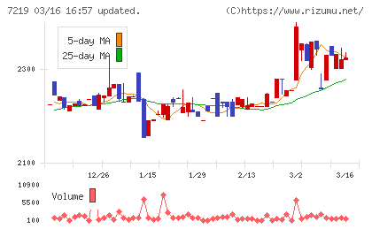 エッチ・ケー・エスチャート