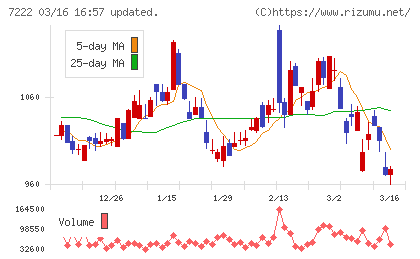 日産車体チャート