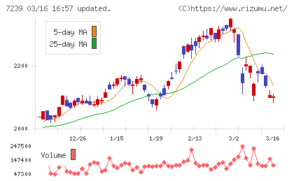 タチエスチャート