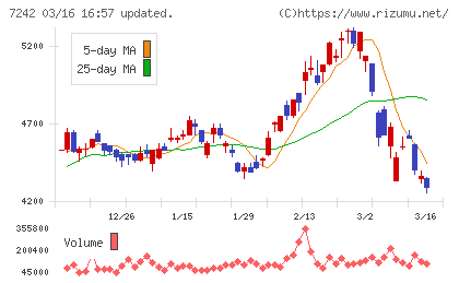 カヤバチャート