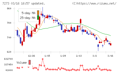 イクヨチャート