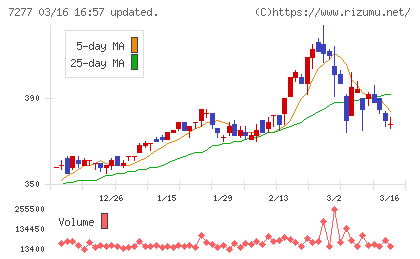 ＴＢＫチャート