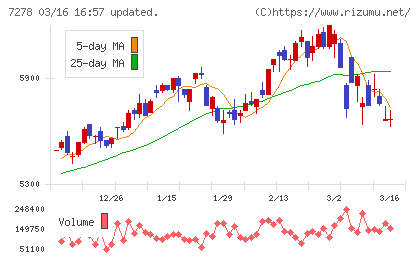 エクセディチャート