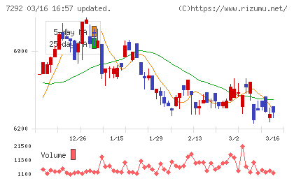 村上開明堂チャート