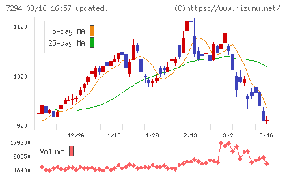 ヨロズチャート