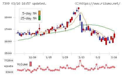 シマノチャート