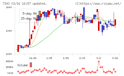 ブロードマインドチャート