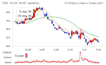 TWOSTONE&Sonsチャート