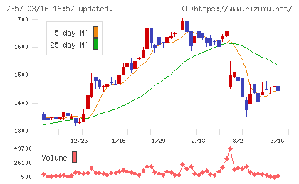 ジオコードチャート