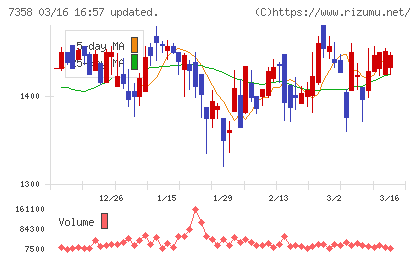 ポピンズチャート