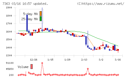 ベビーカレンダーチャート