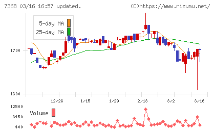 表示灯チャート