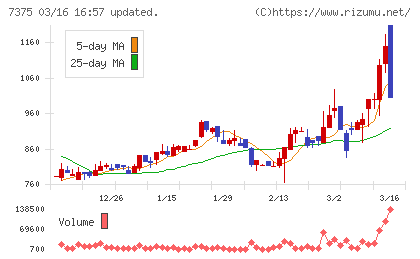 リファインバースグループチャート