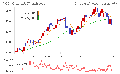 アシロチャート