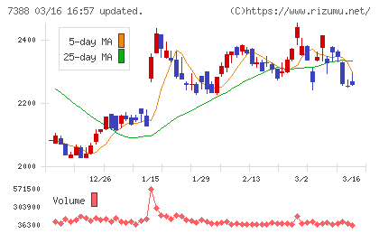 ＦＰパートナーチャート