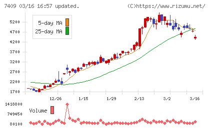 ＡｅｒｏＥｄｇｅチャート