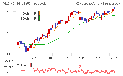 アトムチャート