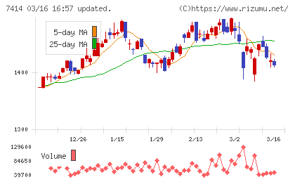 小野建チャート