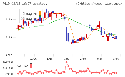 ノジマチャート