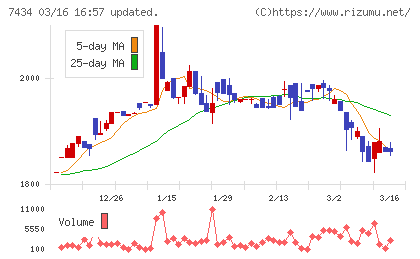 オータケチャート