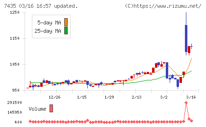 ナ・デックスチャート