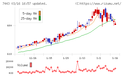 横浜魚類チャート
