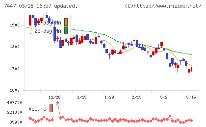 ナガイレーベンチャート