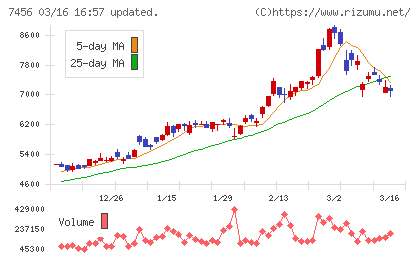 松田産業チャート