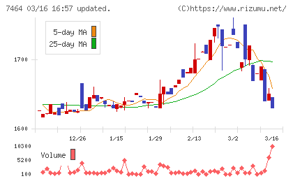 セフテックチャート