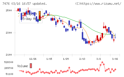 アズワンチャート