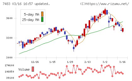 ドウシシャチャート