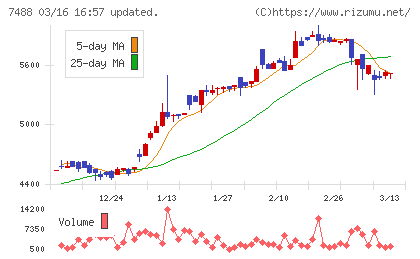 ヤガミチャート