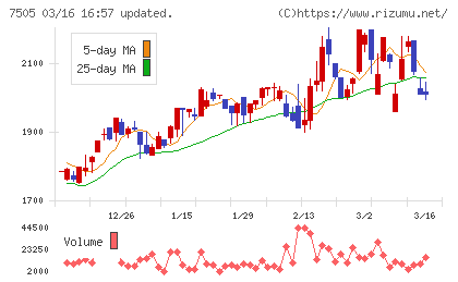 扶桑電通チャート