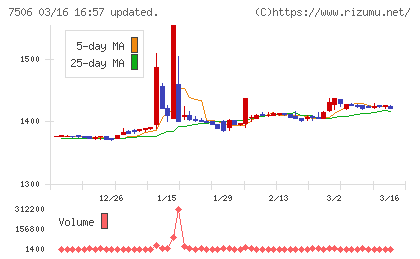 ハウス　オブ　ローゼチャート
