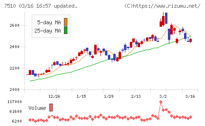 たけびしチャート