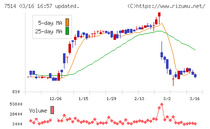 ヒマラヤチャート