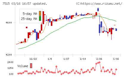 マルヨシセンターチャート