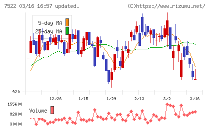 ワタミチャート