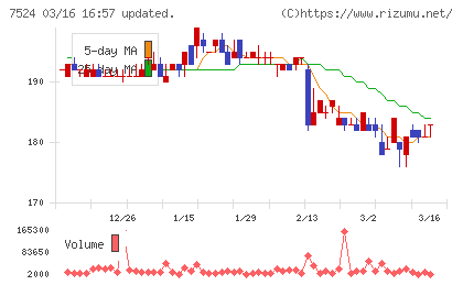 マルシェチャート