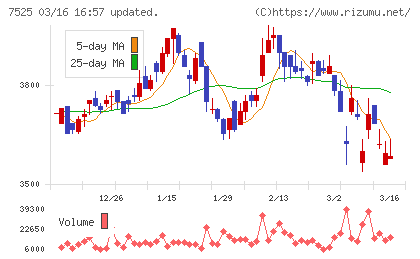 リックスチャート