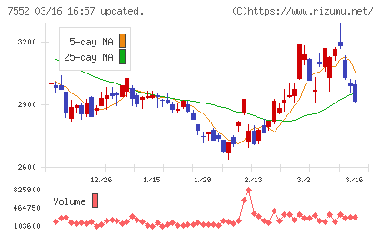 ハピネットチャート