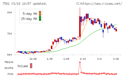 ハークスレイチャート