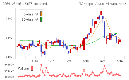 ワークマンチャート