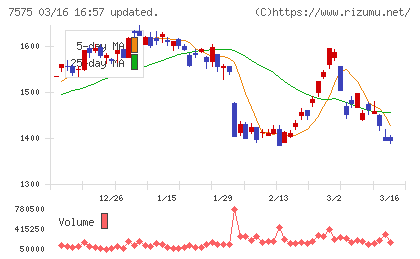 日本ライフラインチャート