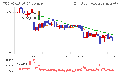 かんなん丸チャート