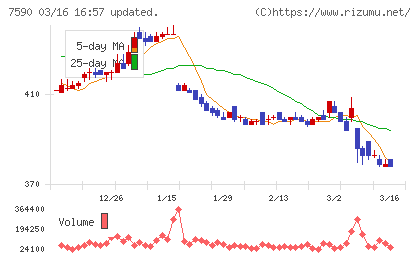 タカショーチャート