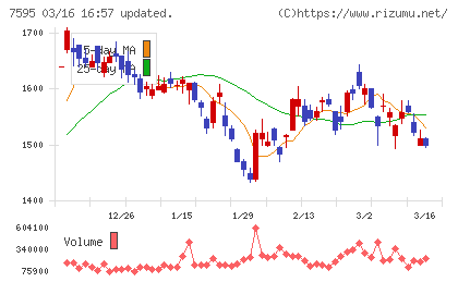 アルゴグラフィックスチャート