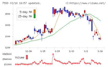 ＩＤＯＭチャート