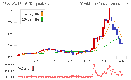 日本エム・ディ・エムチャート